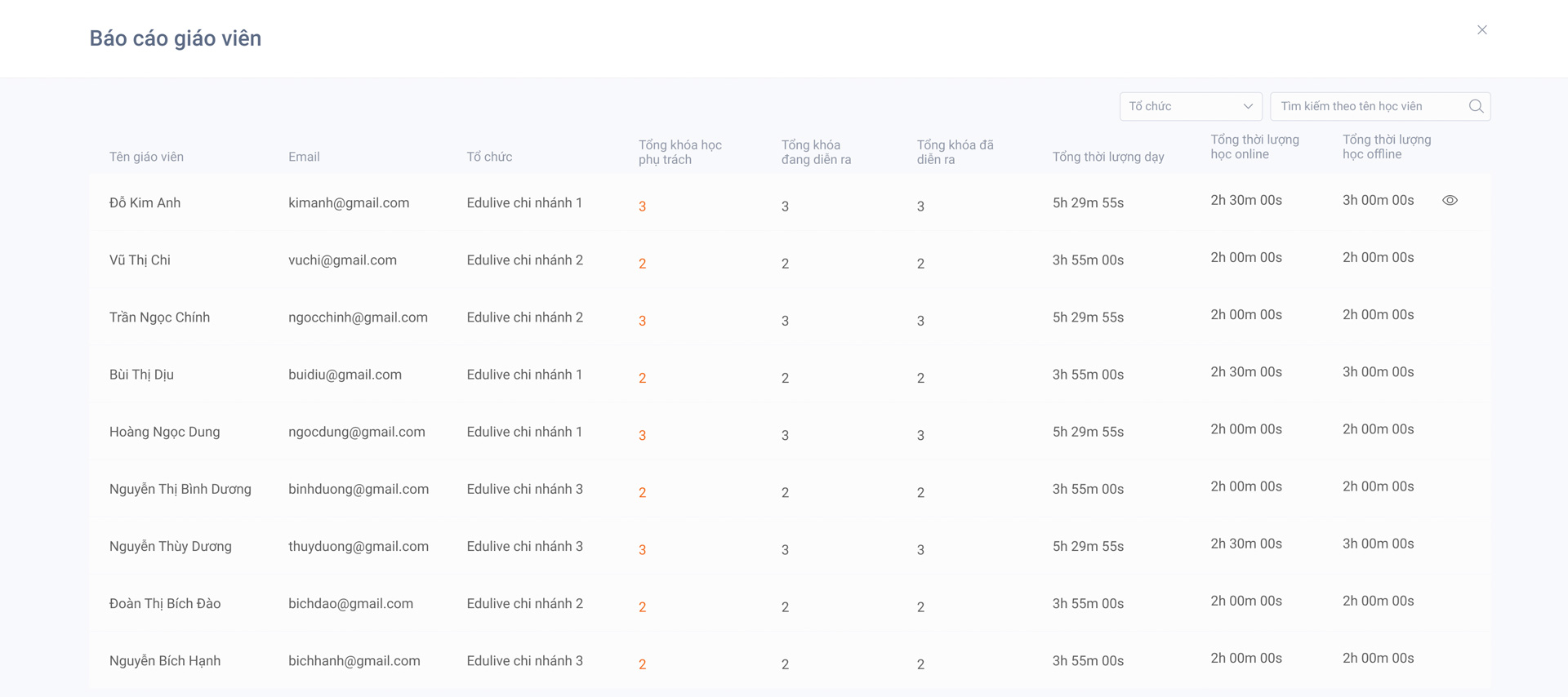 Image of Báo cáo tổng hợp