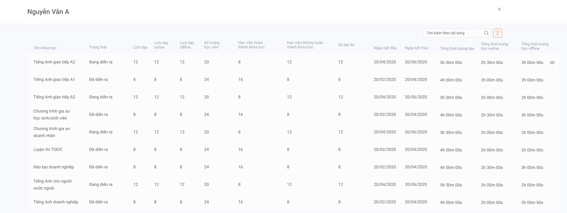 Image of Báo cáo tổng quan học viên