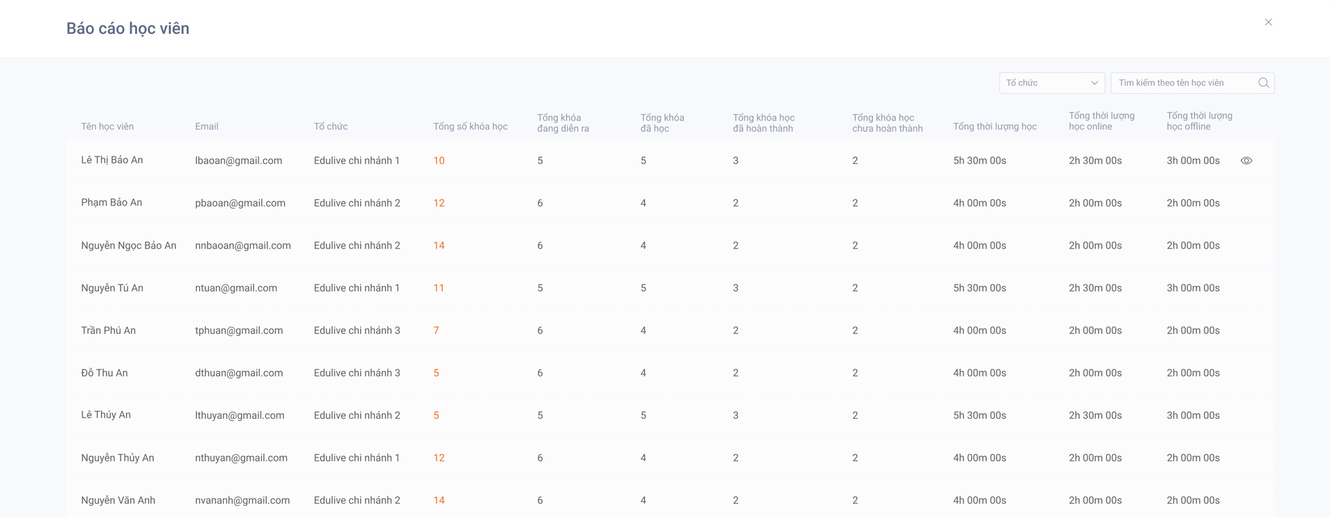 Image of Báo cáo tình trạng học viên