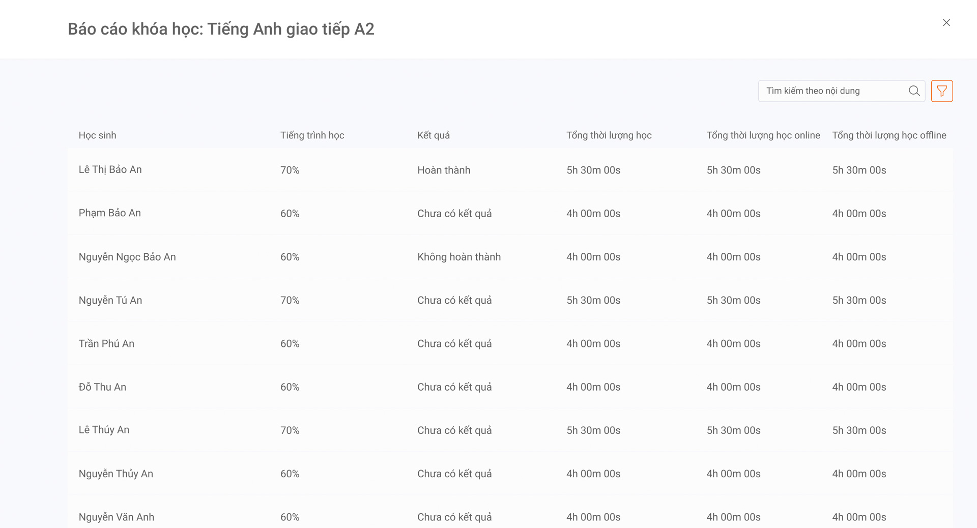 Image of Báo cáo chi tiết khóa học