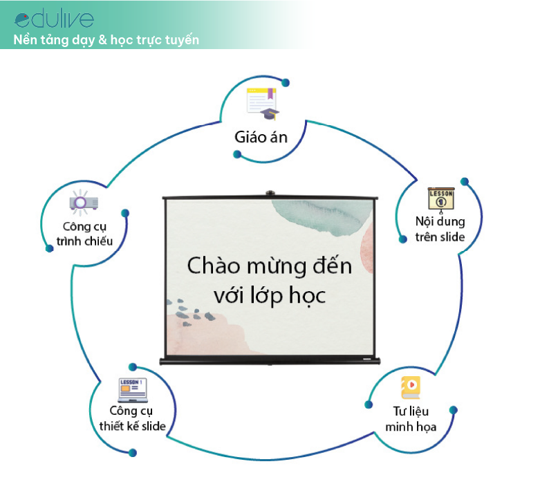 100+ mẫu slide bài giảng đẹp thầy cô nhất định phải có